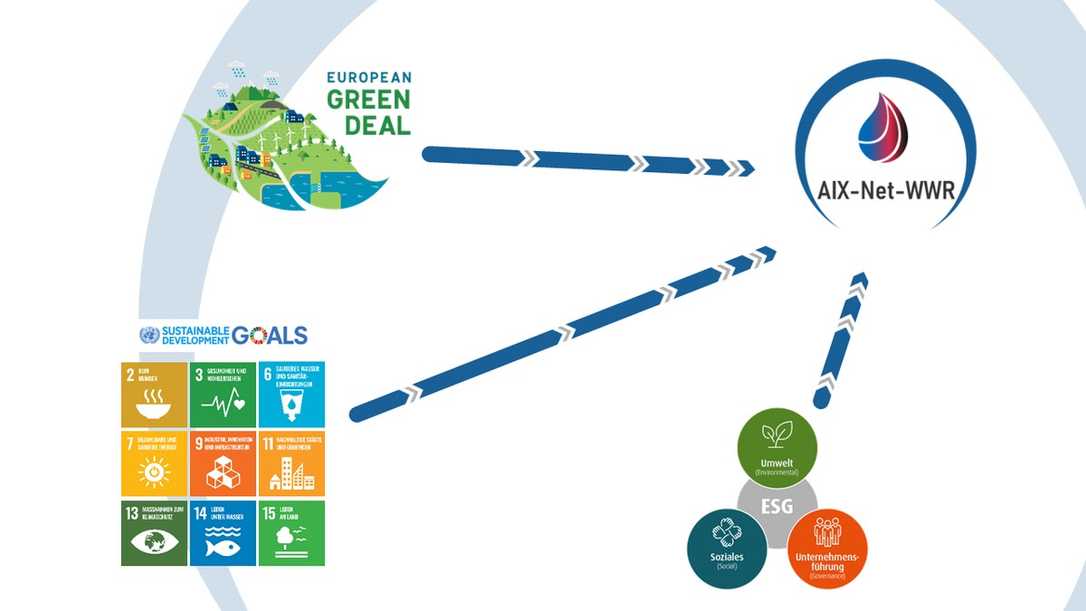 AIX-Net-WWR: Forscher-Netzwerk zur Abwasser-Wiederverwendung AIX-Net-WWR: Forscher-Netzwerk zur Abwasser-Wiederverwendung