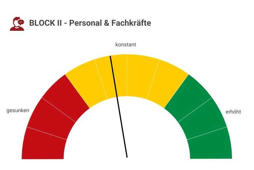 Block  II -Personal und Fachkräfte | Foto: VSB