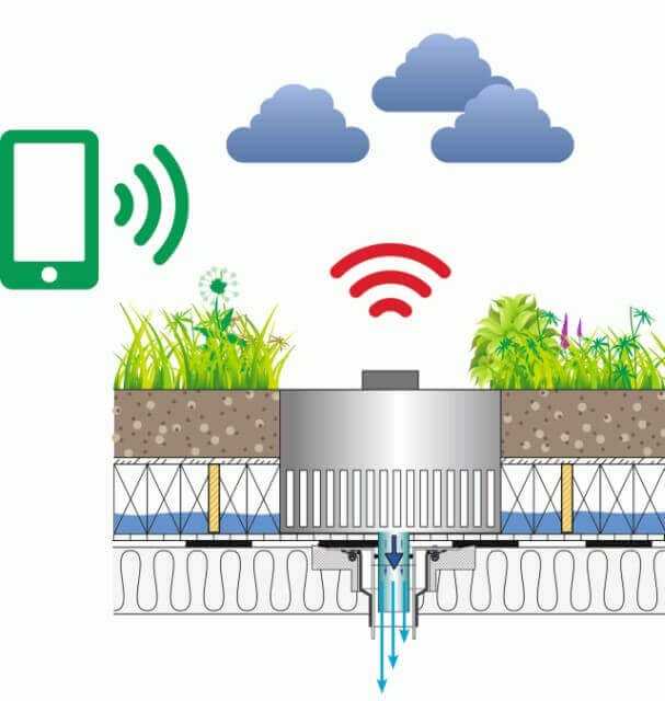 Begrüntes Retentionsdach Typ Drossel 4.0 mit „Smart Flow Control“. Steht Regen bevor, wird durch eine mit dem Internet verbundene Wetter-App der Ablauf mit Drossel automatisch geöffnet, so dass die vorhergesagte Niederschlagsmenge abfließt. Damit wird genau das Retentionsvolumen geschaffen, das für den bevorstehenden Regen erforderlich ist. | Abb.: Optigrün