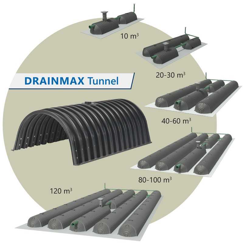 Regenwassermanagement – Pakete | Foto: Intewa Regenwassermanagement – Pakete | Foto: Intewa