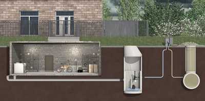 Immobilienwerte vor Starkregen schützen