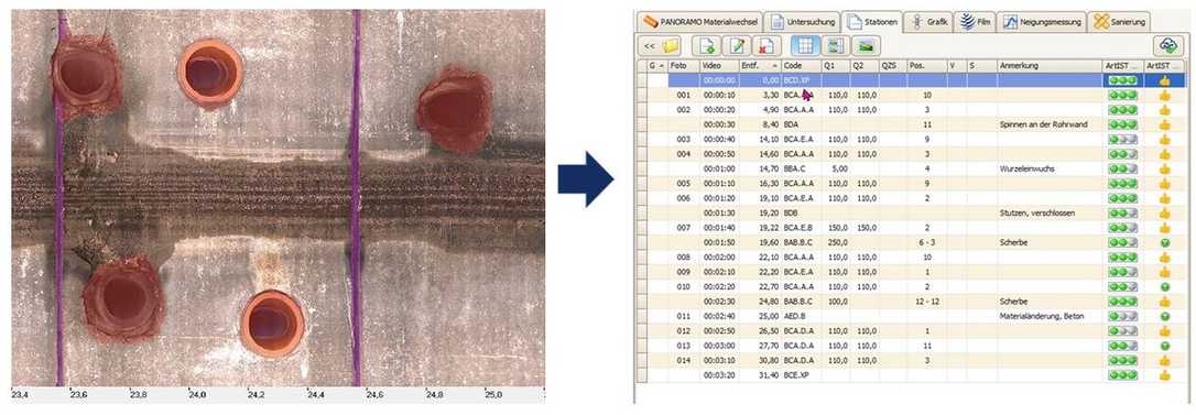 KI-unterstützte Zustandsbewertung: ArtIST und aiControl KI-unterstützte Zustandsbewertung: ArtIST und aiControl