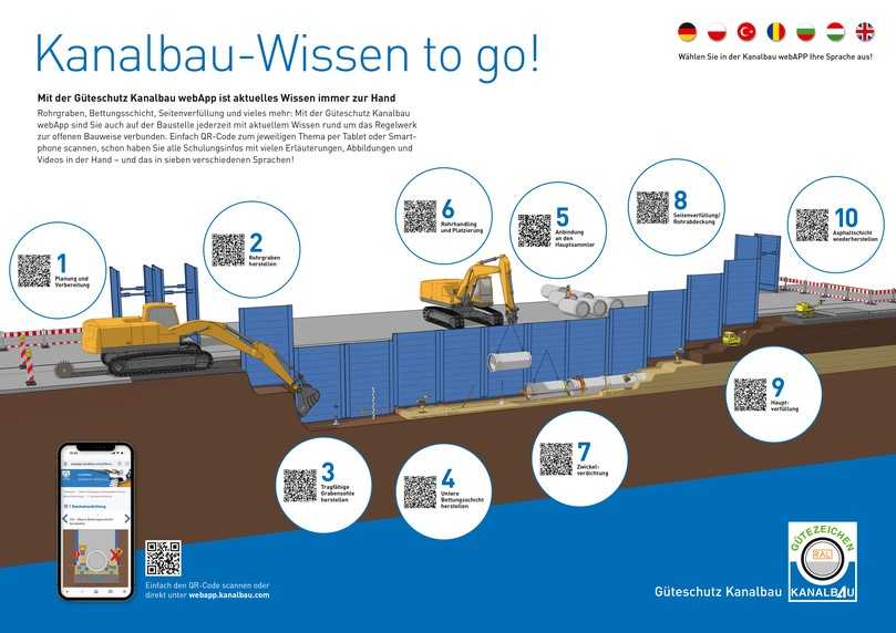 Mitglieder mit Gütezeichen AK können dieses Poster mit QR-Codes zu den Schwerpunktthemen der App zum Beispiel zur Verwendung im Baustellen-Container unter www.kanalbau.com kostenfrei herunterladen. | Foto: Güteschutz Kanalbau Mitglieder mit Gütezeichen AK können dieses Poster mit QR-Codes zu den Schwerpunktthemen der App zum Beispiel zur Verwendung im Baustellen-Container unter www.kanalbau.com kostenfrei herunterladen. | Foto: Güteschutz Kanalbau