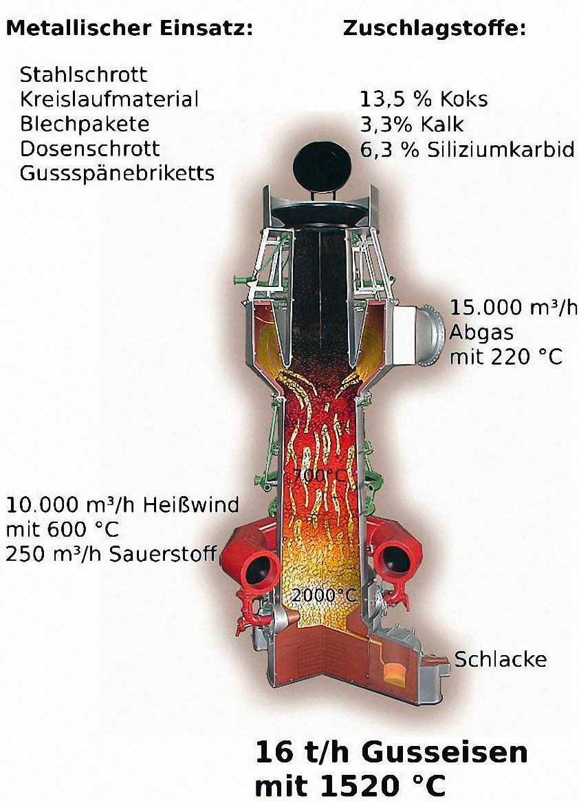 Guss-Rohrsysteme aus duktilem Gusseisen: Kreislaufwirtschaft nach dem European Green Deal