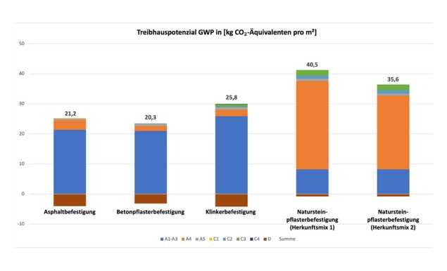 Gehweg GWP | Foto: Betonverband SLG