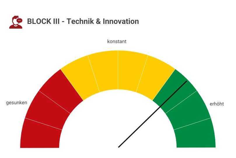 Block III - Technik und Innovation | Foto: VSB
