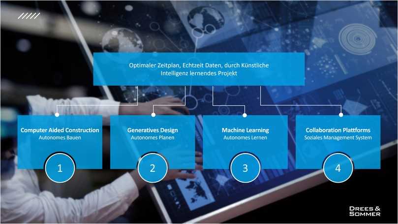 Digitale Werkzeuge können Lean Construction unterstützen – etwa durch cloudbasierte Taktpläne, digitale Abstimmungen oder Fortschrittsdaten. | Foto: Drees & Sommer