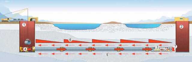 Vortriebsbegleitenden Pressenkraftüberwachung: Aktuelle Praxiserfahrungen Vortriebsbegleitenden Pressenkraftüberwachung: Aktuelle Praxiserfahrungen