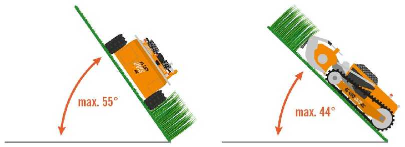 Grafik 1: Mit dem Schlegelmäher AS 1000 Ovis RC ist sicheres Mähen auch an extremen Steilhängen
bis über 50 Grad kein Problem. | Foto: AS-Motor GmbH Grafik 1: Mit dem Schlegelmäher AS 1000 Ovis RC ist sicheres Mähen auch an extremen Steilhängen
bis ĂĽber 50 Grad kein Problem. | Foto: AS-Motor GmbH
