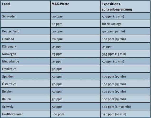 Styrolproblematik, (k)ein Thema?
