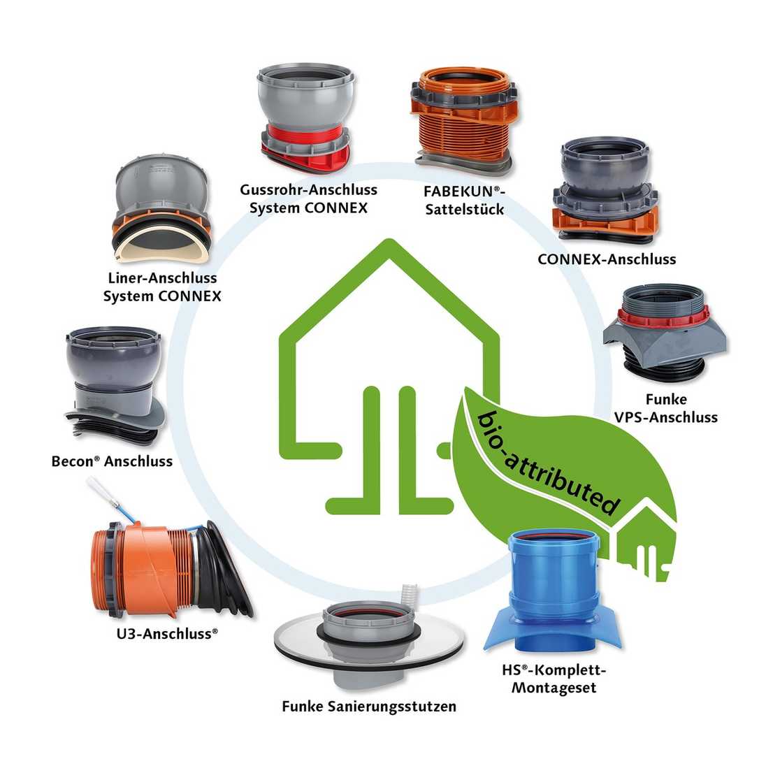 Funke Kunststoffe auf der Ro-Ka-Tech: Nachhaltige Tiefbaulösungen & bio-attributed PVC-U