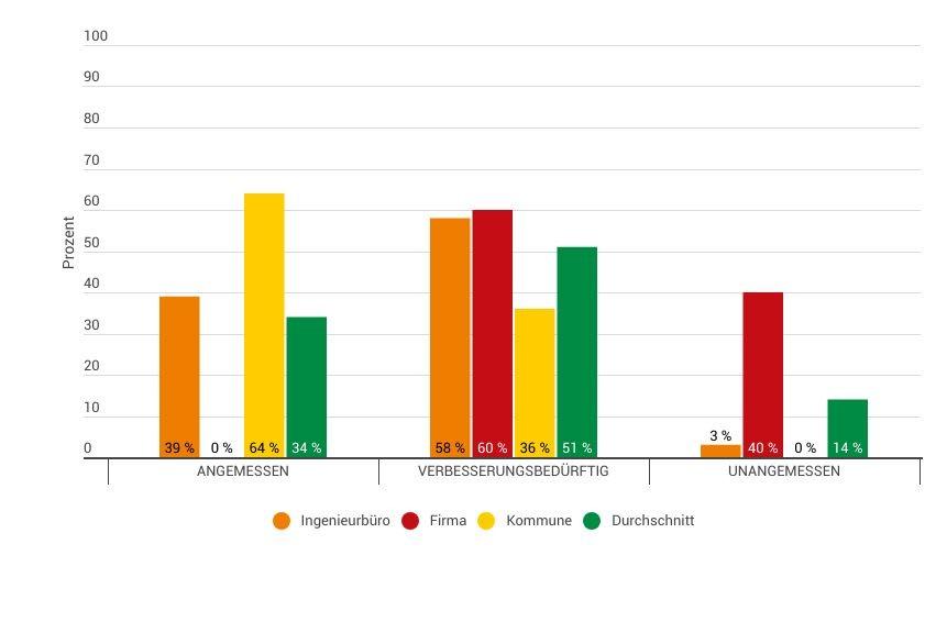 Zusammenarbeit AG, IB und Firmen | Foto: VSB