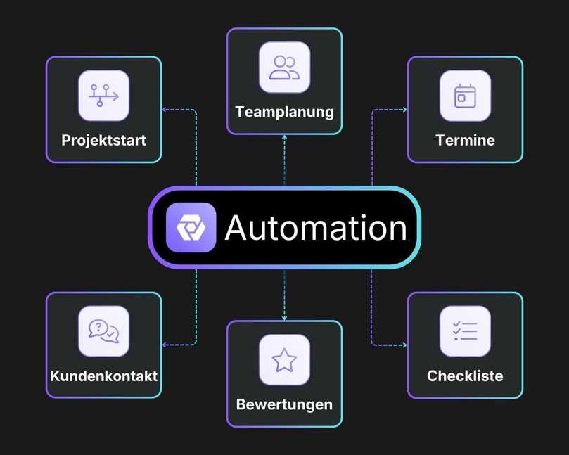 HERO Automation automatisiert wiederkehrende Aufgaben – das Copilot-Paket bündelt sie in direkt einsatzbereiten Workflows. | Foto: Hero Software