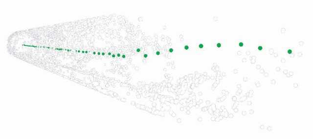 Abbildung 2: 3D-Visualisierung eines Kanals