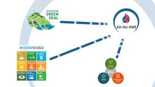 BMBF wählt Aachener Netzwerk zur Abwasserwiederverwendung aus